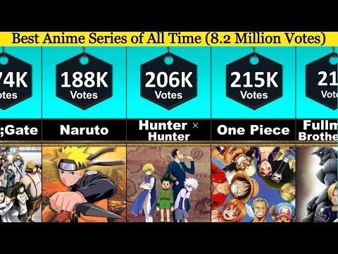 50 Best Anime Series of All Time [Ultimate List]