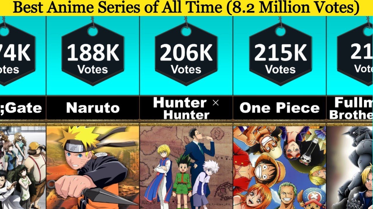 Best 36 Anime Series You Must WatchRanked by Anime Fans  OXO3D