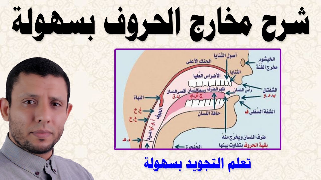 مخارج الحروف وصفاتها التجويد الميسر