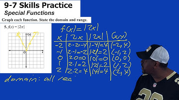 McGraw Hill Algebra 1, Chapter 9, Lesson 7  - Special Functions