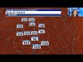 Upper level ridge keeping temps high through the week