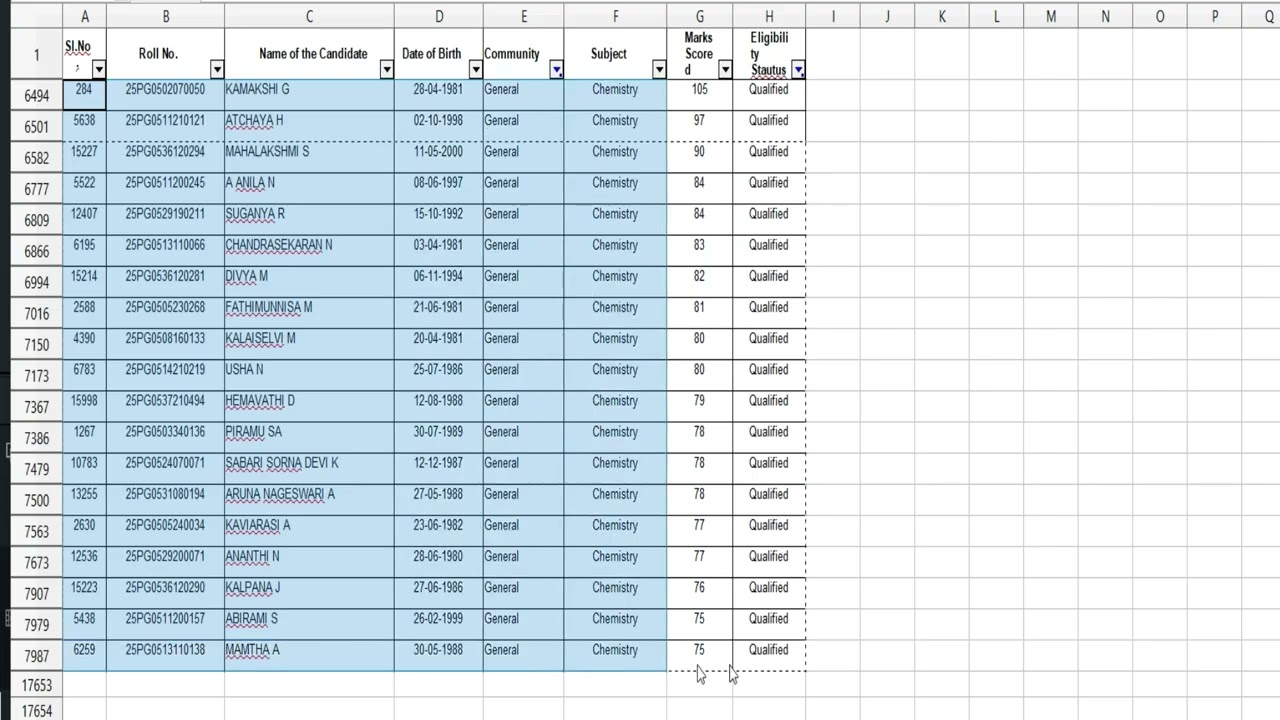 Pg TrB  results ! Chemistry Mark list based on different class