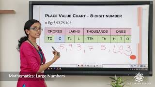Grade 5 Maths Large numbers