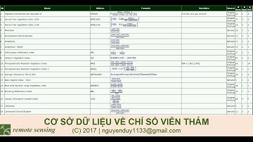 [Remote Sensing] Cơ sở dữ liệu về chỉ số viễn thám (Database of remote sensing indices)