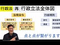 再）行政立法＝法規命令+行政規則　全体図からそれぞれを解説（政令・府令・省令など）♪行政書士、公務員