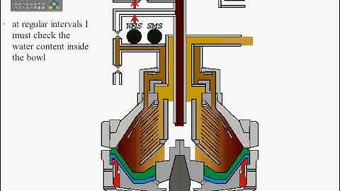 ALFA LAVAL Centrifugal Separator SA (Purifier) Operational video 3D Animated