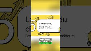 Méthode MIRVA: Transformez l'Audit Subjectif en Score Clair #shorts