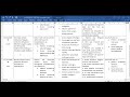 NURSING CARE PLAN INSIDE PAGE REVIEW @AbiggaboyRN