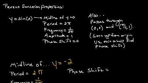 Writing a Trig Equation (from a graph) Part 1