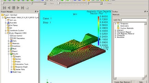 Vector Fineness Control