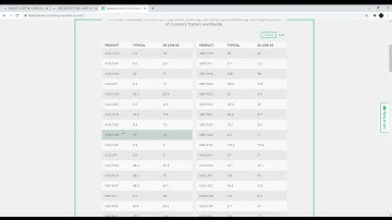 How Forex Spreads Are Stopping You From Winning   Why Commissions Are Better
