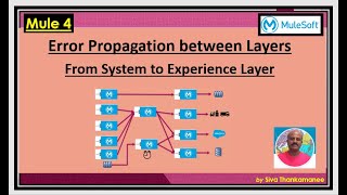 MuleSoft - Error Propagation Techniques Between API Layers