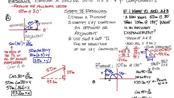 AP Physics 1: Unit 3: Video 2: Resolving Vectors, Relative Velocity