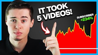 Why YouTube Reaction Channels are Blowing up