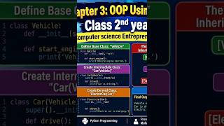 Python OOP Masterclass with Muhammad Fiaz | Multilevel Inheritance | Complete Step-by-Step Tutorial