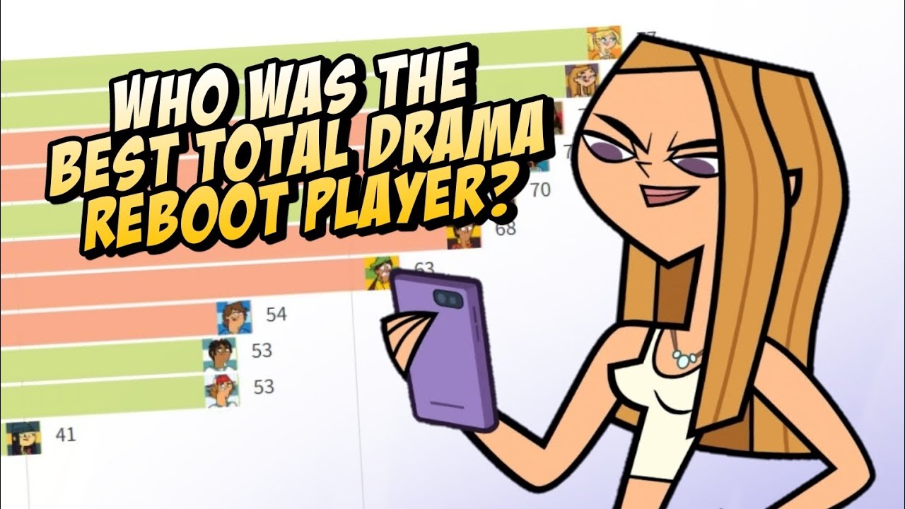 Here's a better look at the swimsuits of the Total Drama Island 2023  contestants! : r/Totaldrama