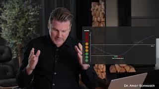The BMDNA Chapter 10: Outlook - BMDNA-based Financial Planning and Controlling