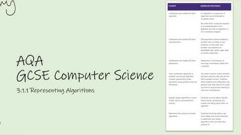 GCSE Computer Science Representing Algorithms
