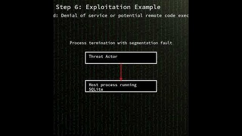 SQLite: numeric truncation memory corruption in SQLite aggregate functions (CVE-2025-6965) #shorts