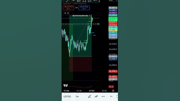 Xauusd and mnq scalps . #afghan #trading #currencyexchange#xauusd