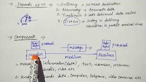 data communication in hindi | Networking |  Lec-1 | Niharika Panda