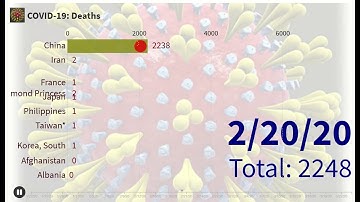 Covid-19: Bar Chart Race Visualization