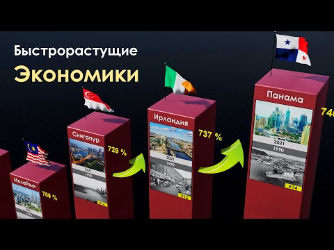 Самые Быстрорастущие Экономики Мира