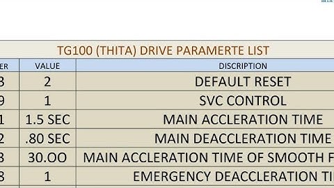 TG(100) THITA DRIVE PARAMETER.