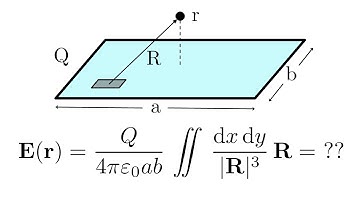 Electric field of a finite rectangular plate