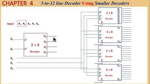 Exercise 4.25 - 5 to 32 Line Decoder Using Four 3 to 8 line and 2 to 4 line Decoders
