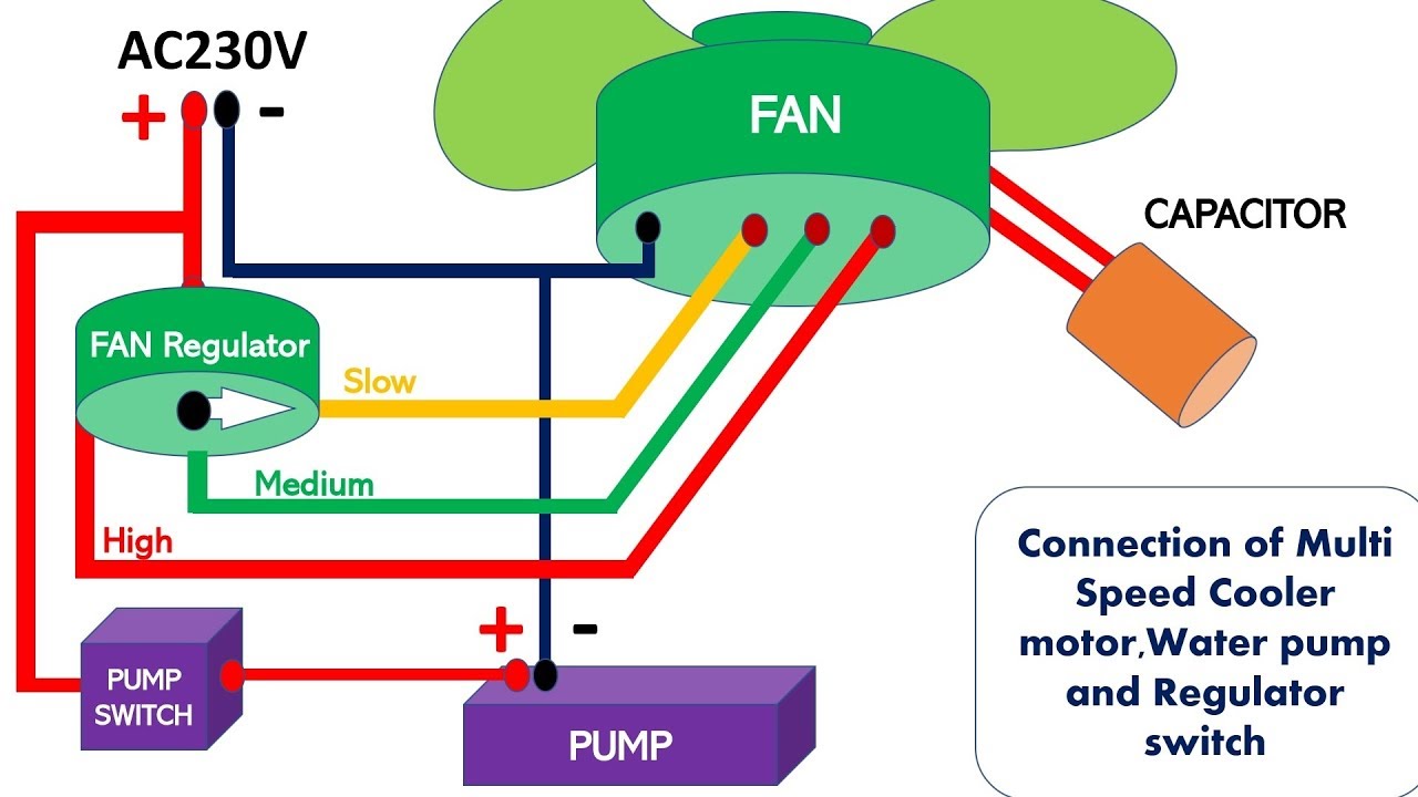 Multi Speed. Water Cooler Motor winding. Swamp Cooler Motor. Swamp Cooler Motor winding. Source connection connection