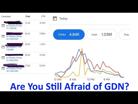 Are You Afraid of the Google Display Network traffic (GDN)?