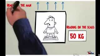 Physics Misconceptions - Does a person's weight change in an accelerating elevator?