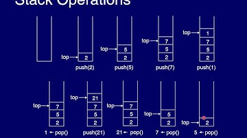 Data Structure & Algorithm Lecture No. 5 By Ms. Sadaf Asad