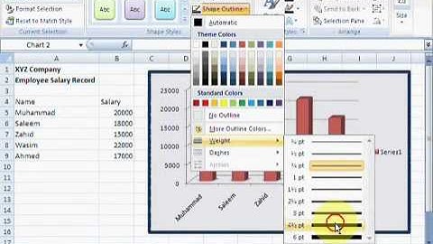Charts   Urdu Tutorial by Irfan Wazir Ali