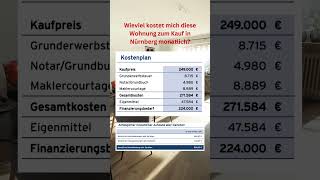 Wieviel Kostet Mich Diese Wohnung Zum Kauf In Nürnberg Monatlich?