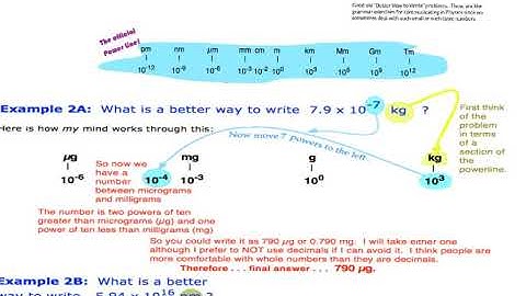 Askey Physics -- PhySUM20- Better Way to Write