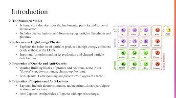 Introduction to Particle Physics, Standard Model, Quarks and Leptons || Physicist Hammad Shaukat