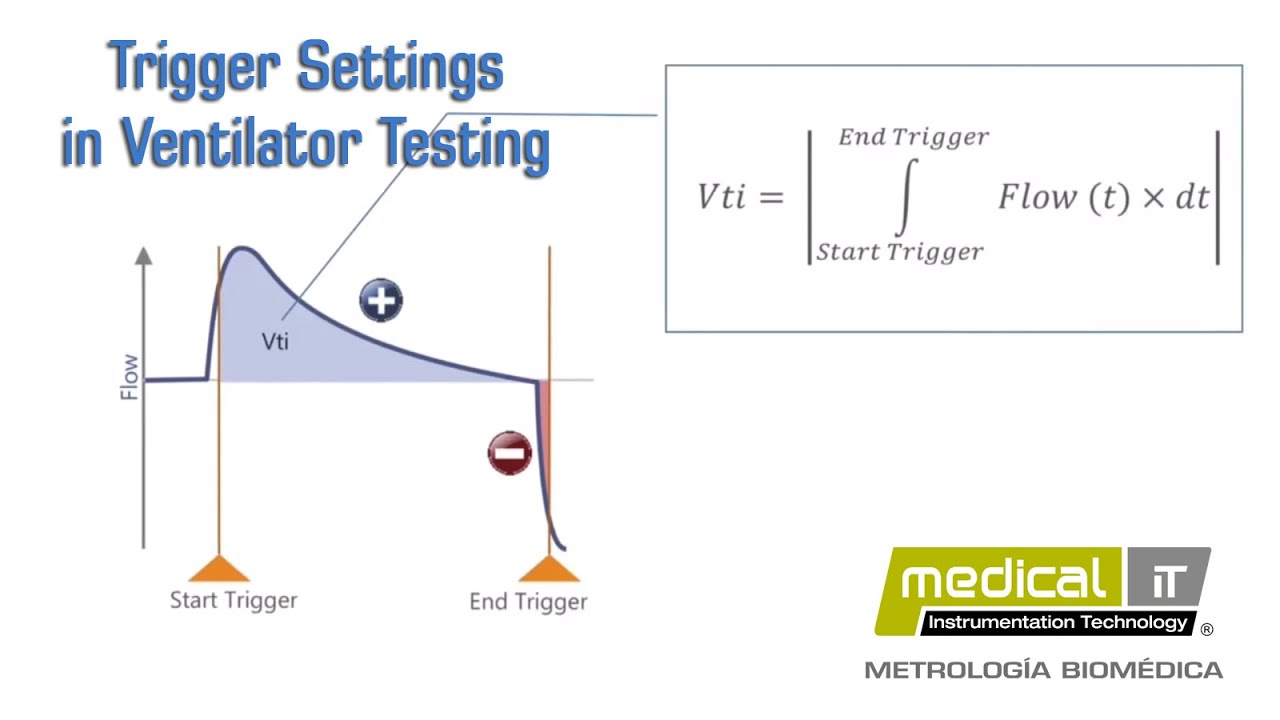 Trigger Settings in Ventilator Testing - YouTube