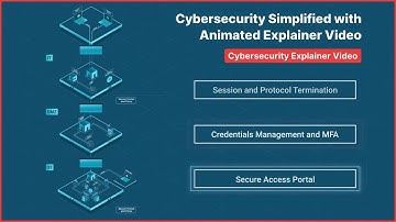 Brand Explainer | Cyber Security Video Production | Cloud Solutions | XAGE