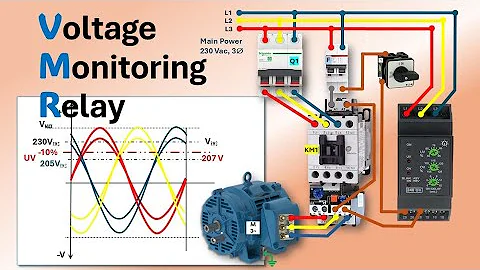 Voltage Monitoring Relay. Under/over voltage, phase imbalance, phase loss and reversal protection