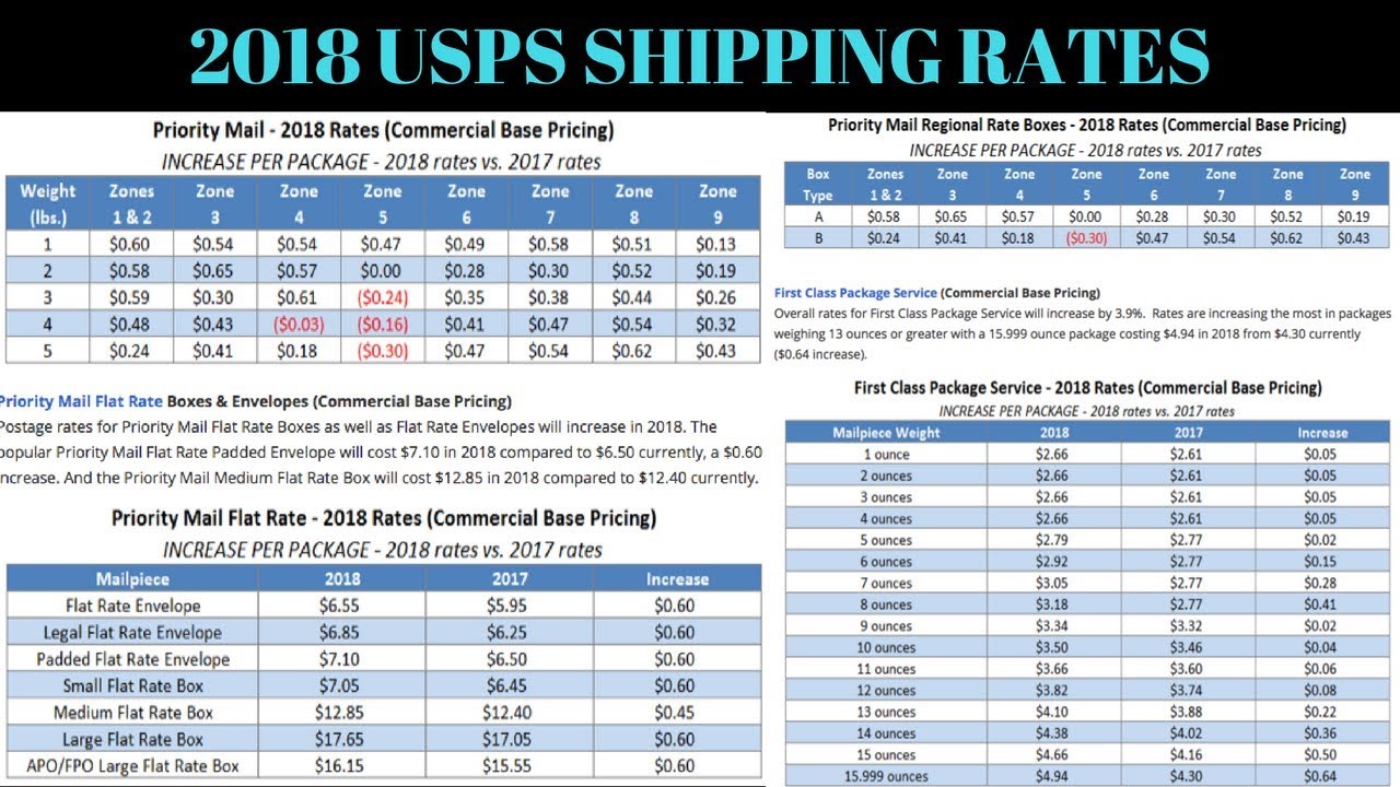 Usps Shipping Prices Chart