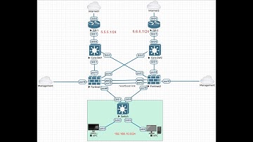 HA with SD-WAN in FortiGate Firewall