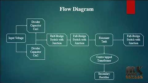 Dual-Bridge LLC Resonant Converter With Fixed-Frequency PWM Control for Wide Input Applications