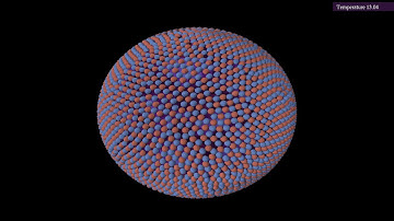 Crystal formation of charged particles on a sphere