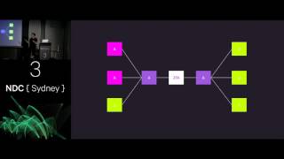 Practical Microservice Security -  Laura Bell