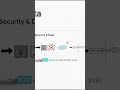 Java Built-in Sort Explained 🚀 | Arrays.sort, Collections.sort, Comparator