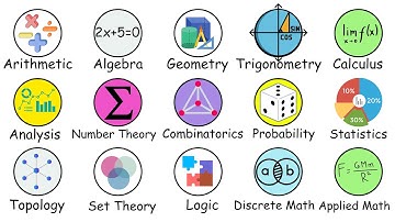 All of MATHEMATICS Explained in 9 minutes