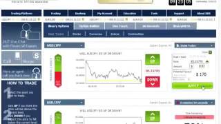 Global Option Trend Trading Strategy Learn Options Trading
