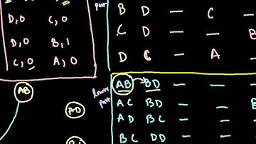 Finite Memory Machine, Testing table Testing graph FSM-Lec-5